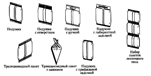 Виды пакетов