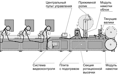 Флексографическая печать схема