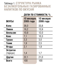 Популярные напитки в великобритании. Энергетики напитки статистика. Топ популярных напитков. Самый распространенный напиток в мире. Самый распространенный напиток в мире.