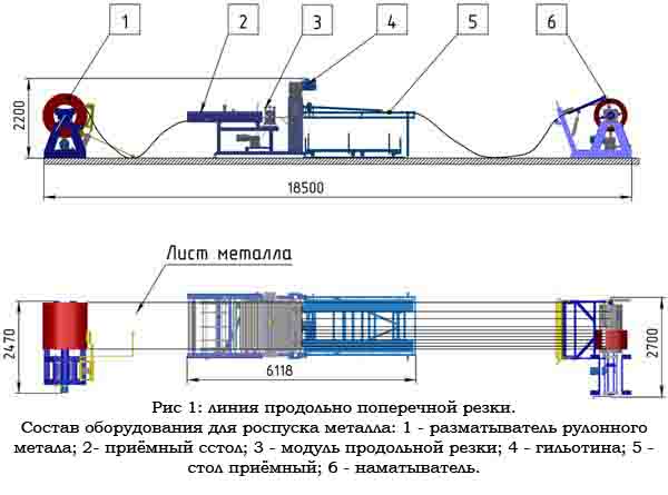 Купить Линию Поперечной Резки Металла