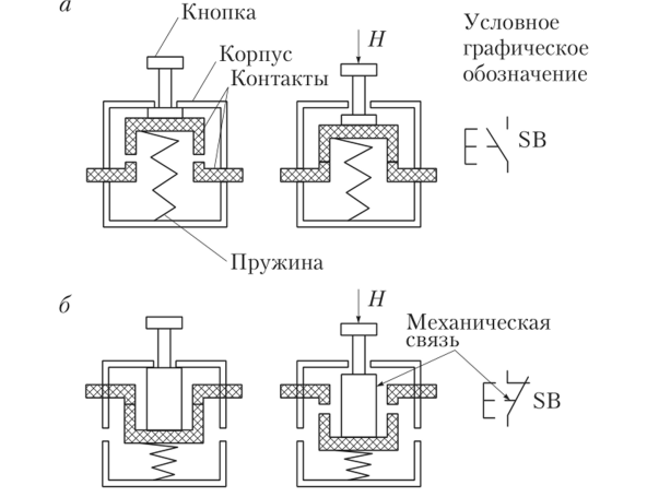 Кнопка на схеме. Тактовая кнопка схема. Тактовая кнопка схема подключения. Блок кнопочный на схемах проектирования.