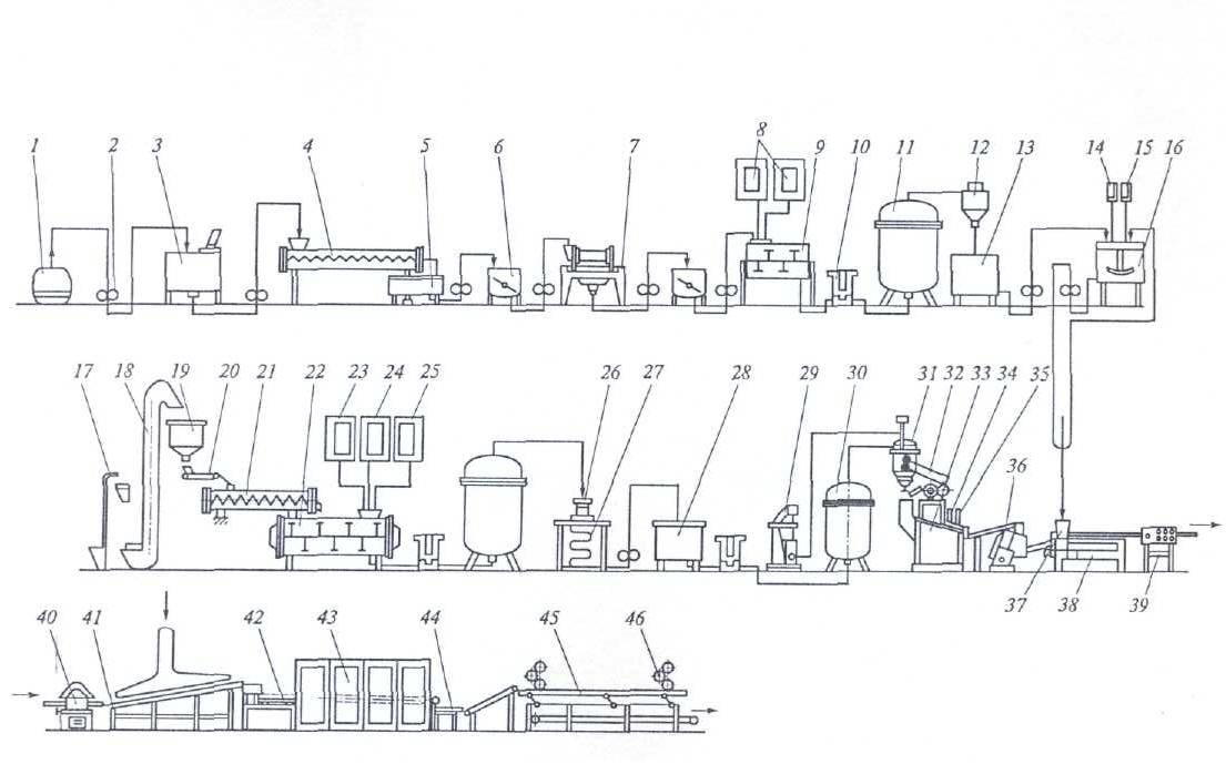 Аппаратурно технологическая схема производства шоколада