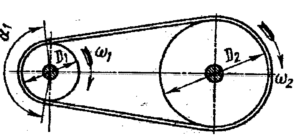 Ременные передачи 4. Кинематическая схема ременной передачи. Кинематическая схема клиноременной передачи. Плоскоременная передача схема. Фрикционные и ременные передачи.