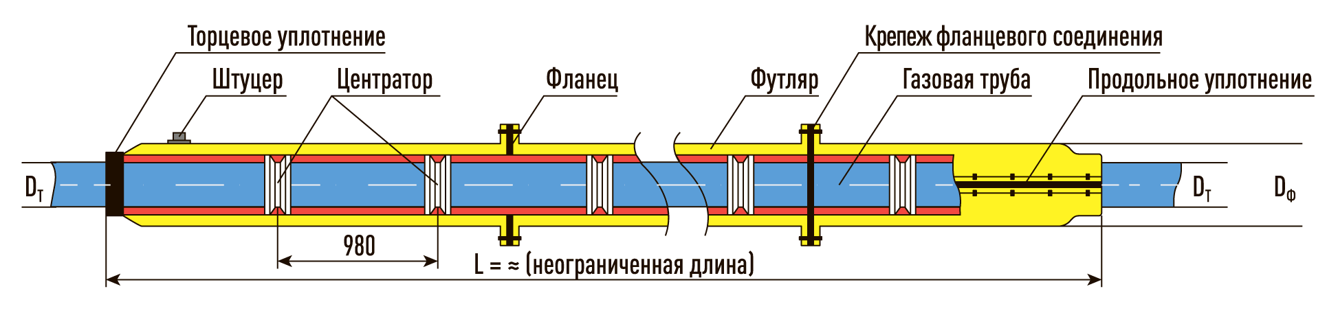 длина футляров. прокладка полиэтиленового газопровода в футляре чертеж. длина футляров. трубка защитное устройство газопровода. скользящие опоры для труб в ппу изоляции для прокладки в футляре.