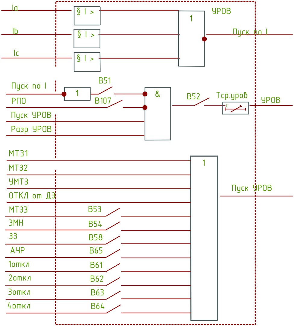Уров. БЗП 03 схема подключения. Схема уров. Устройство резервирования отказа выключателя схема. Уров защита.