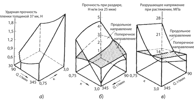 Предел ударной прочности. Ударная прочность. Определение ударной прочности. Прочность бумаги. Механическая прочность бумаги.