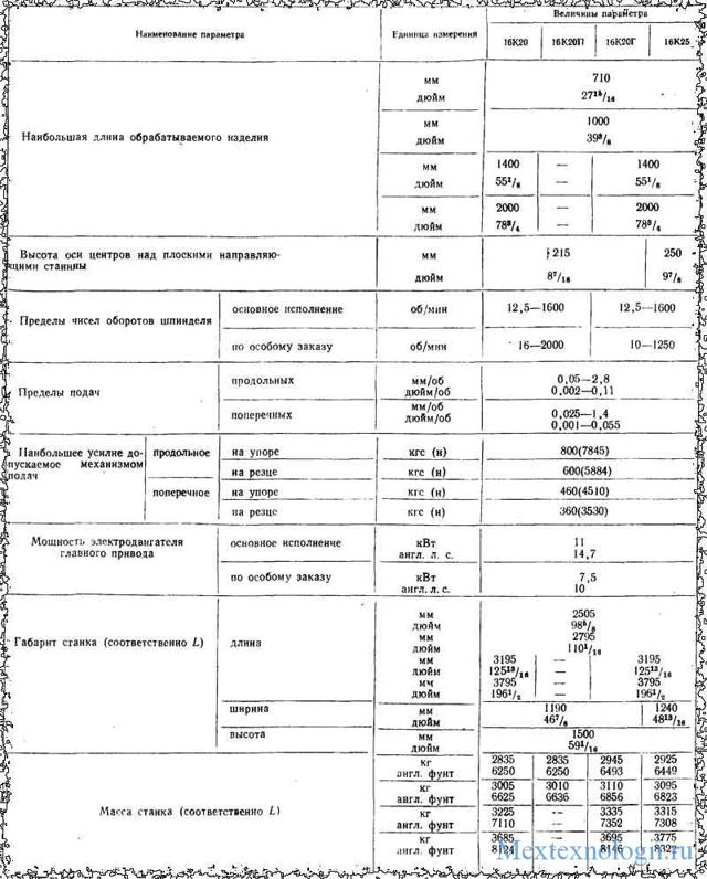 Характеристики токарных. Характеристики станка 16к20. Характеристики токарного станка 16к20 технические характеристики. Токарно-винторезный станок 16к20 технические характеристики. Технические характеристики токарно-винторезного станка 16к20 паспорт.