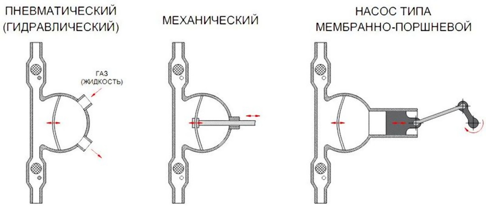 Схема мембранного насоса